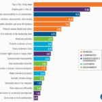 GRÁFICO: El apoyo de los empleados es universal e impulsa el rendimiento empresarial